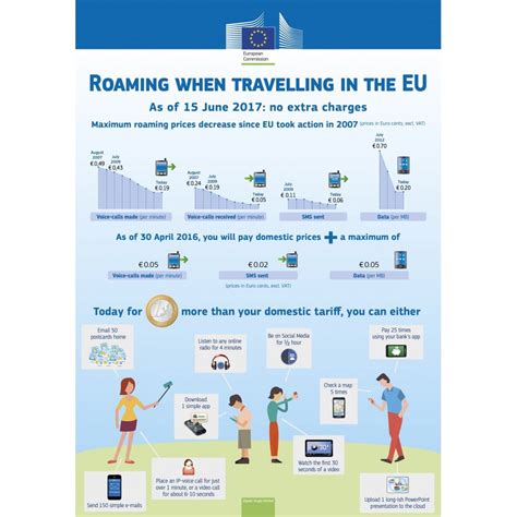 pre loaded travel cards uk.